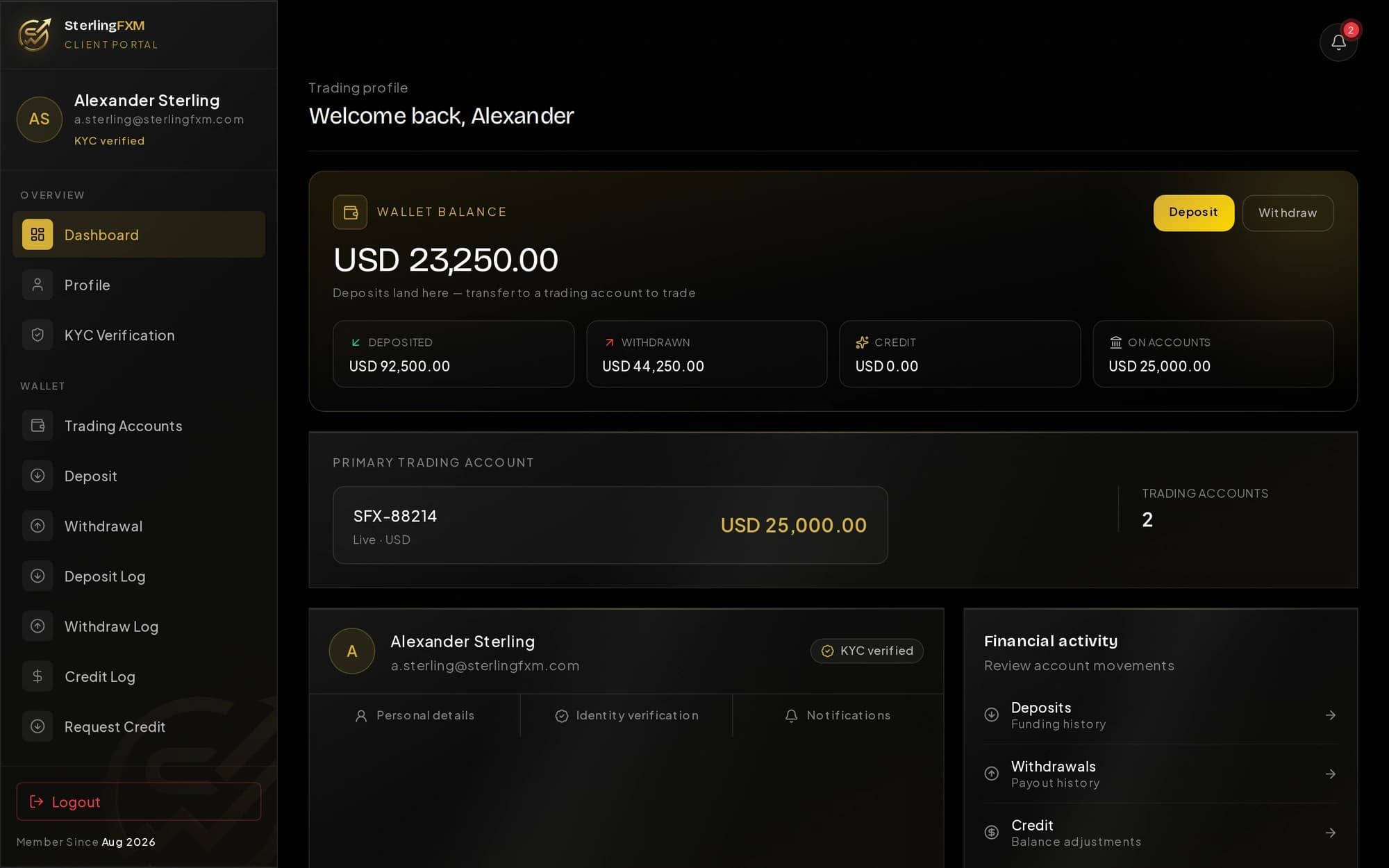 Balance, deposits and withdrawals at a glance